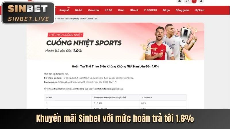 Chương trình giới thiệu bạn bè sunwin20